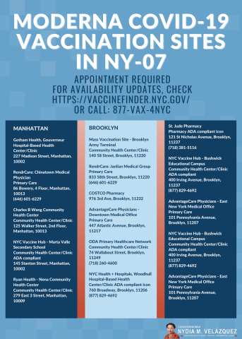 Moderna Covid-19 vaccination sites in NY-07. Appointment required. For availability updates, check https://vaccinefinder.nyc.gov/ or call: 877-vax-4nyc. Manhattan. Gotham Health, Gouverneur Hospital-Based Health Center/Clinic 227 Madison Street, Manhattan